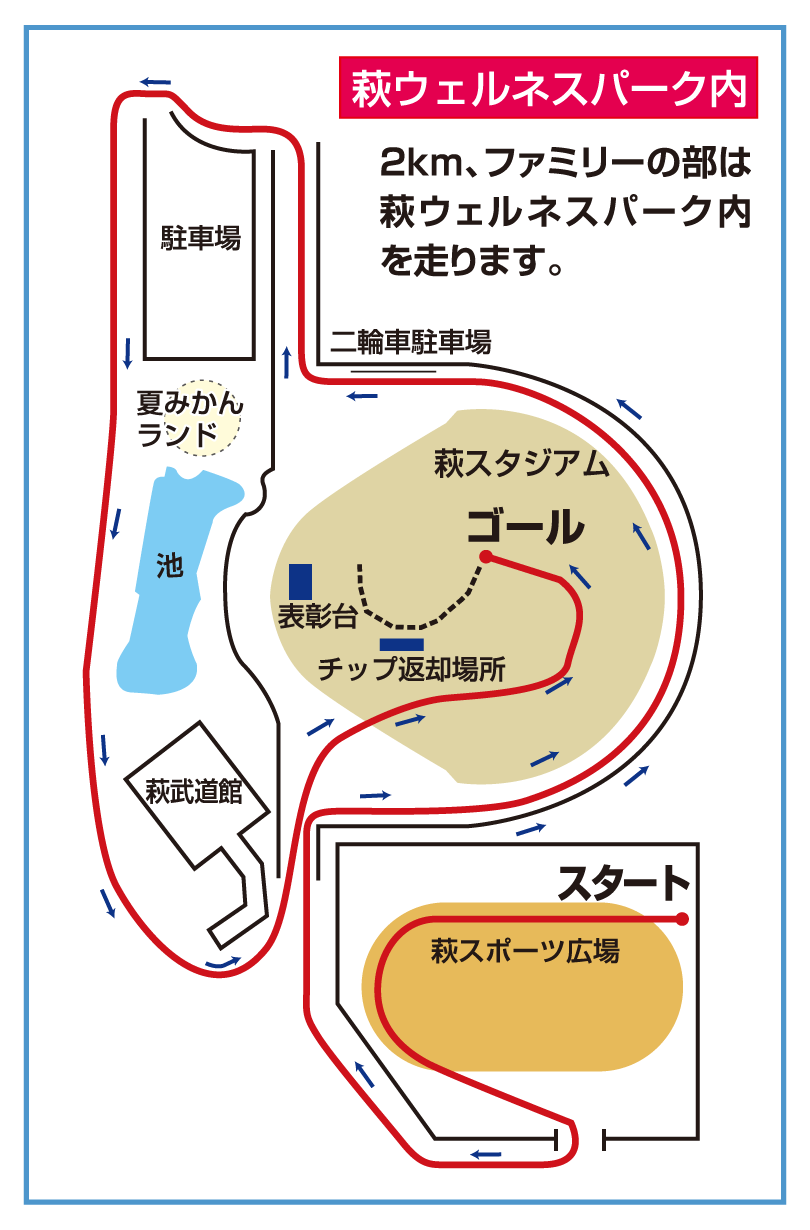 コース図